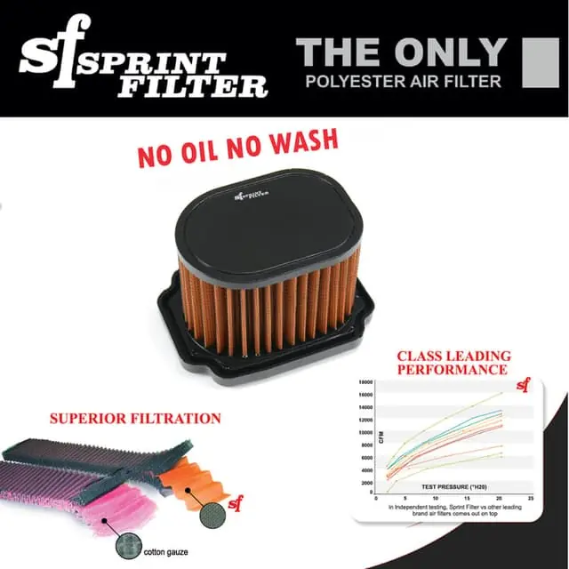 Sprint Filter P08 Yamaha MT-07 XSR700 Air Filter Shop Now