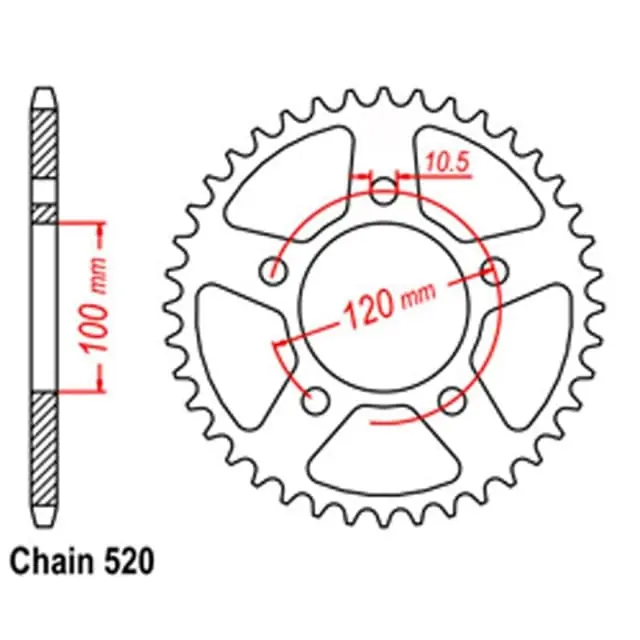 Rear Sprocket Trending