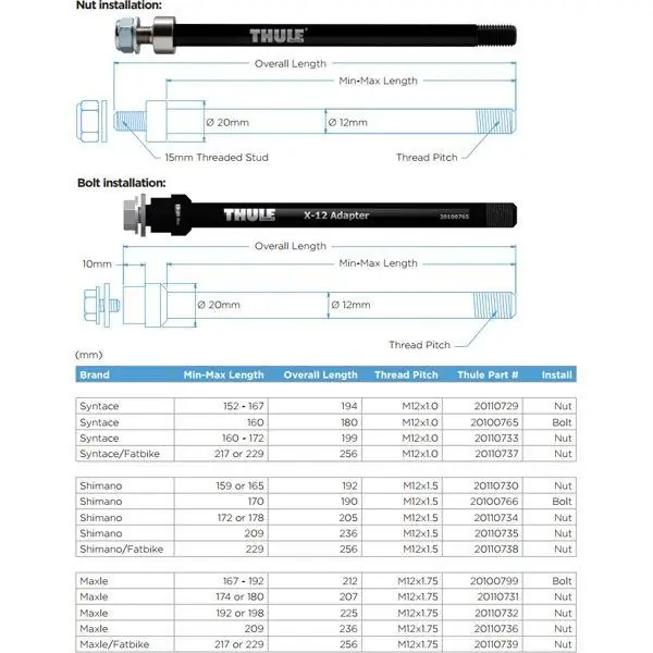Big Sale Thule Thru Axle 172 or 178 mm (M12 x 1.5) - Shimano nut fixing